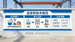 蓟州本地工厂讲解：说一遍公路压浆料和铁路压浆料的区别