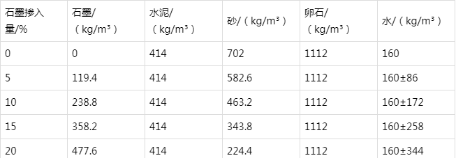 蓟州防静电水泥砂浆怎么做(附配比及施工方法)